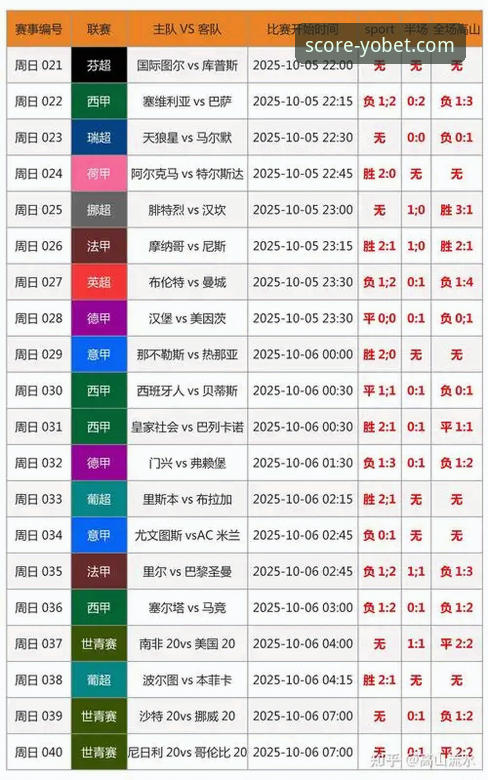 <h2>Yobet体育平台：专业赛事分析与实时比分查询的全面对比</h2>