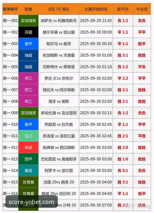 体育比分数据哪个好？实战派深度解析Yobet体育平台如何胜出