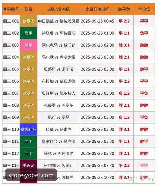 yobet体育平台洞悉赛场风云实战指南：从实时比分到专业分析