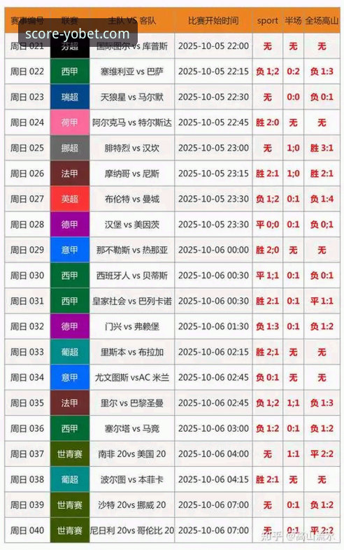 Yobet体育平台免费比分查询与故障排解完整指南